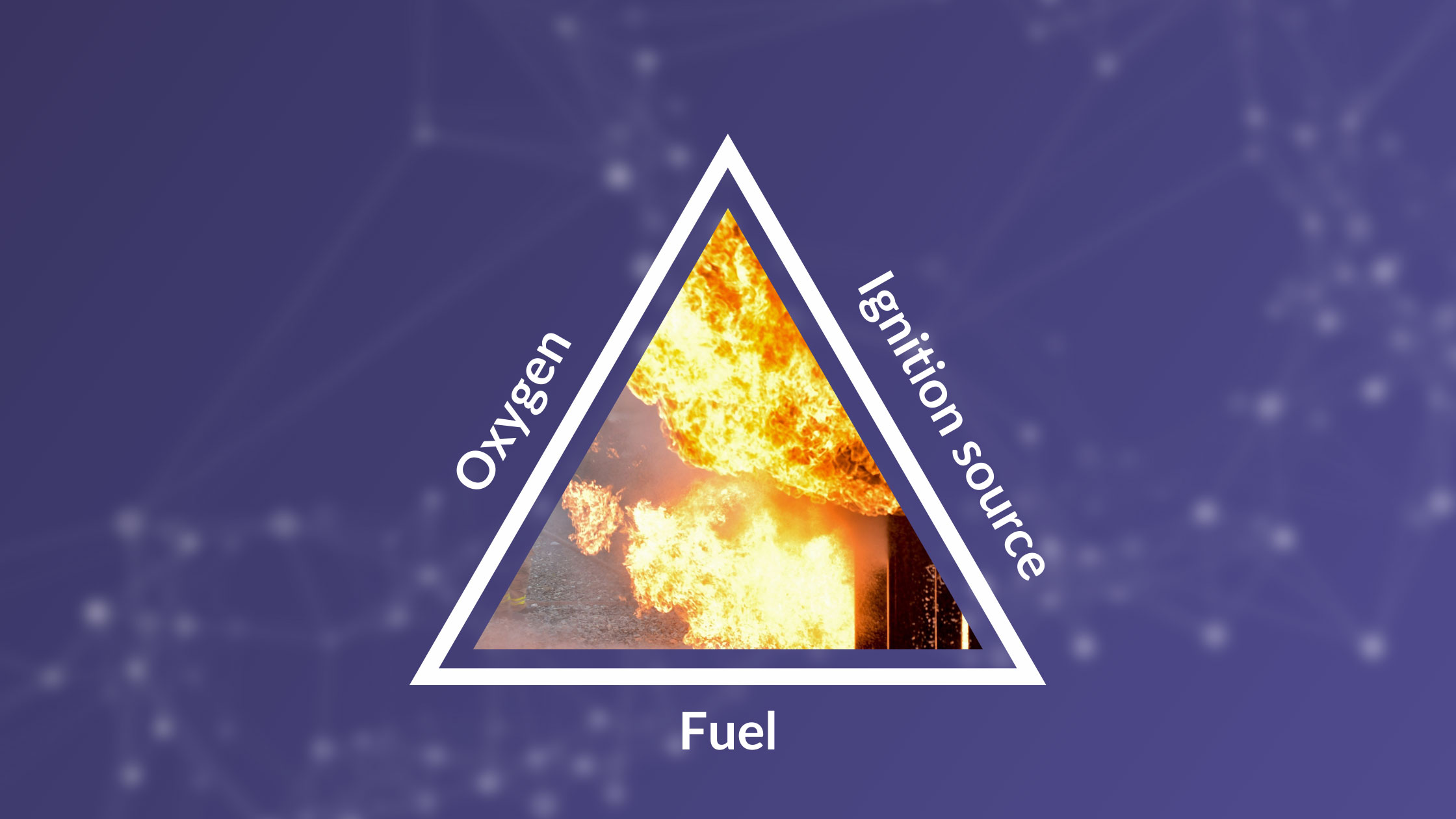 Explosion Triangle : Oxygen, Ignition Source, Fuel