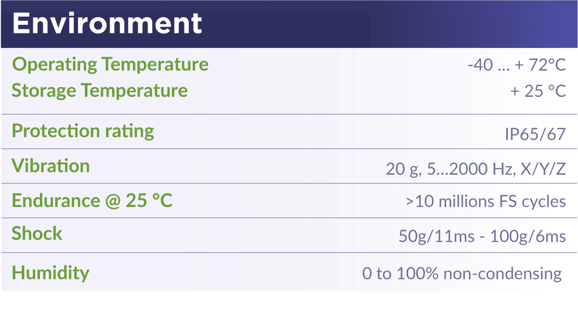 SENSA.iO LoRaWAN Temperature Sensor Environment Data