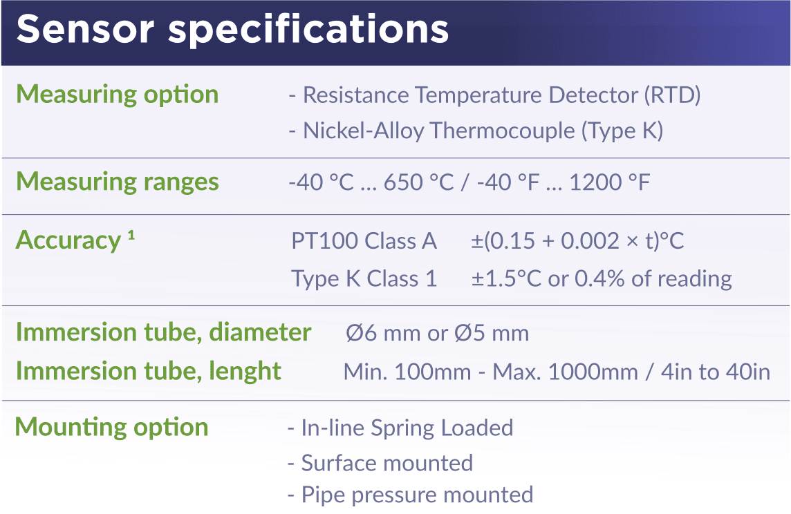 SENSA.iO LoRaWAN Temperature Sensor Specifications