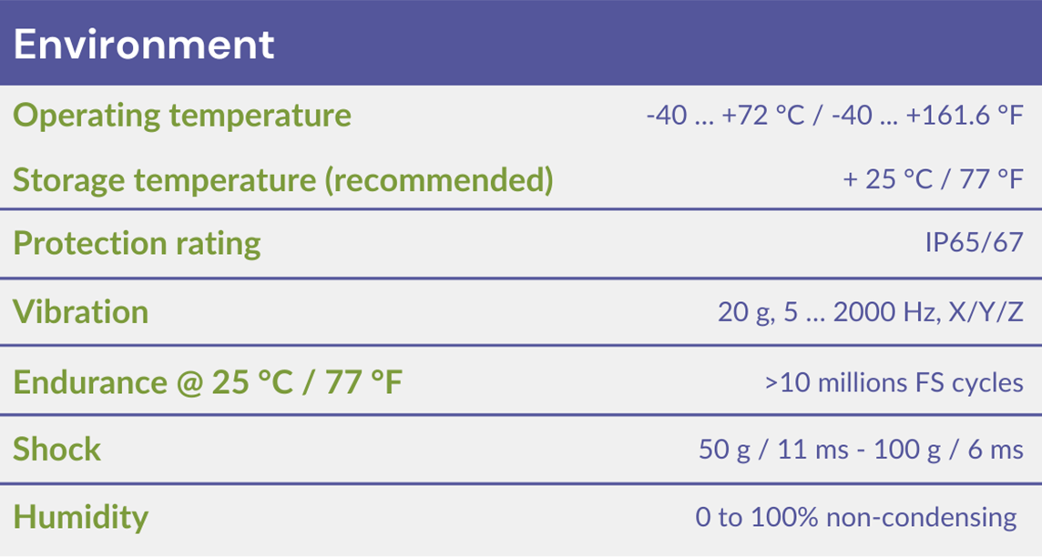 SENSA.iO LoRaWAN Pressure Sensor Environment Data