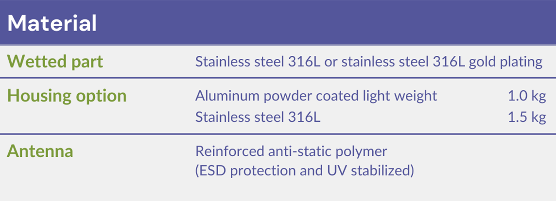 SENSA.iO LoRaWAN Pressure Sensor Material Data