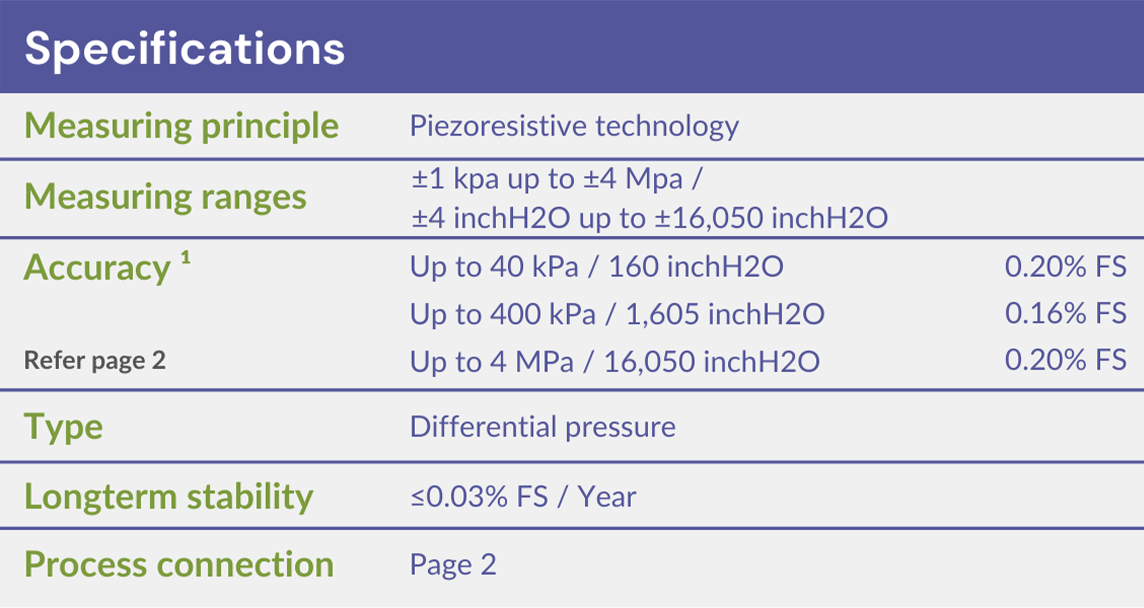 SENSA.iO LoRaWAN Pressure Sensor Specifications